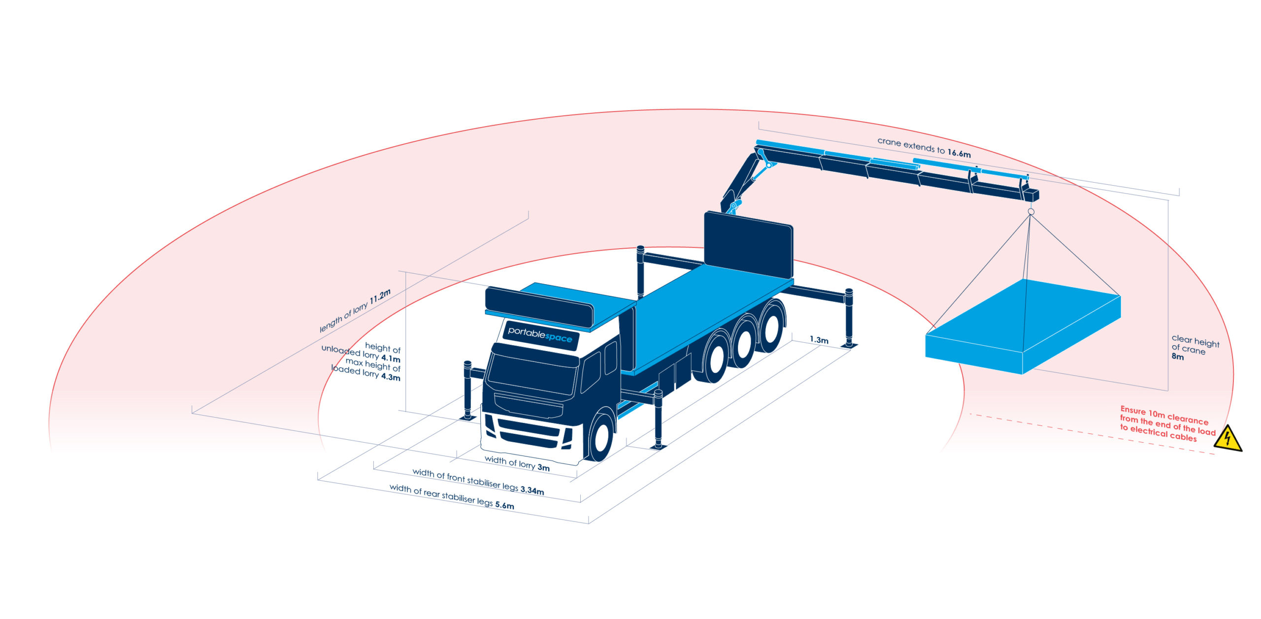 Flatpack lorry